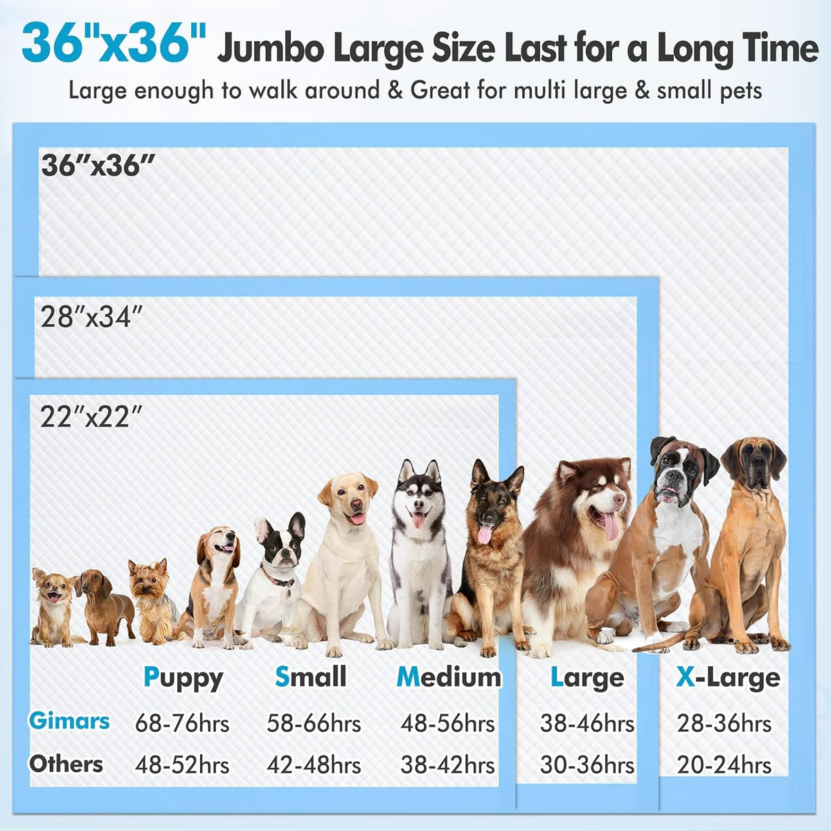 XXXXL 36"X36" Thicken Heavy Absorbency Dog Pad Extra Large- Jumbo Disposable Polymer Quick Dry No Leaking Pee Pads for Dogs, Cats, Rabbits Pets 30 Counts